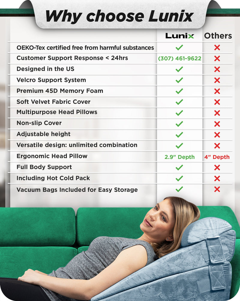 Load image into Gallery viewer, Lunix - LX11 5pcs Orthopedic Bed Wedge Pillow System, with Hot Cold Pack Gray
