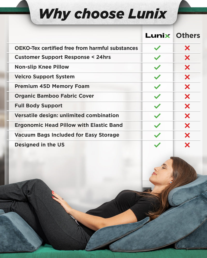 Load image into Gallery viewer, Lunix - LX13 6pcs Orthopedic Bed Wedge Pillow System, with Hot Cold Pack Navy