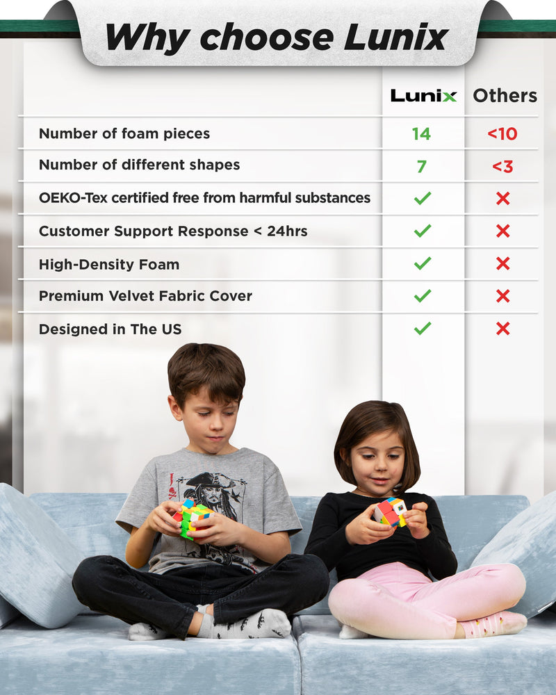 Load image into Gallery viewer, Lunix - LX15 14-Piece Modular Play Couch (Serenity Blue)