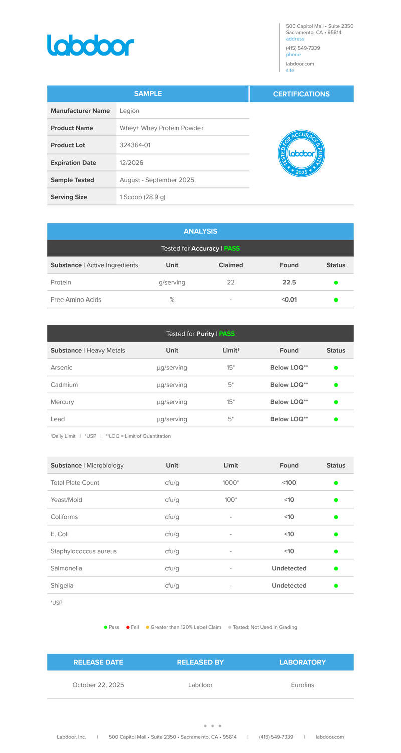 Load image into Gallery viewer, Legion Whey+ - Labdoor Independent Lab Test Report verifying purity and label accuracy