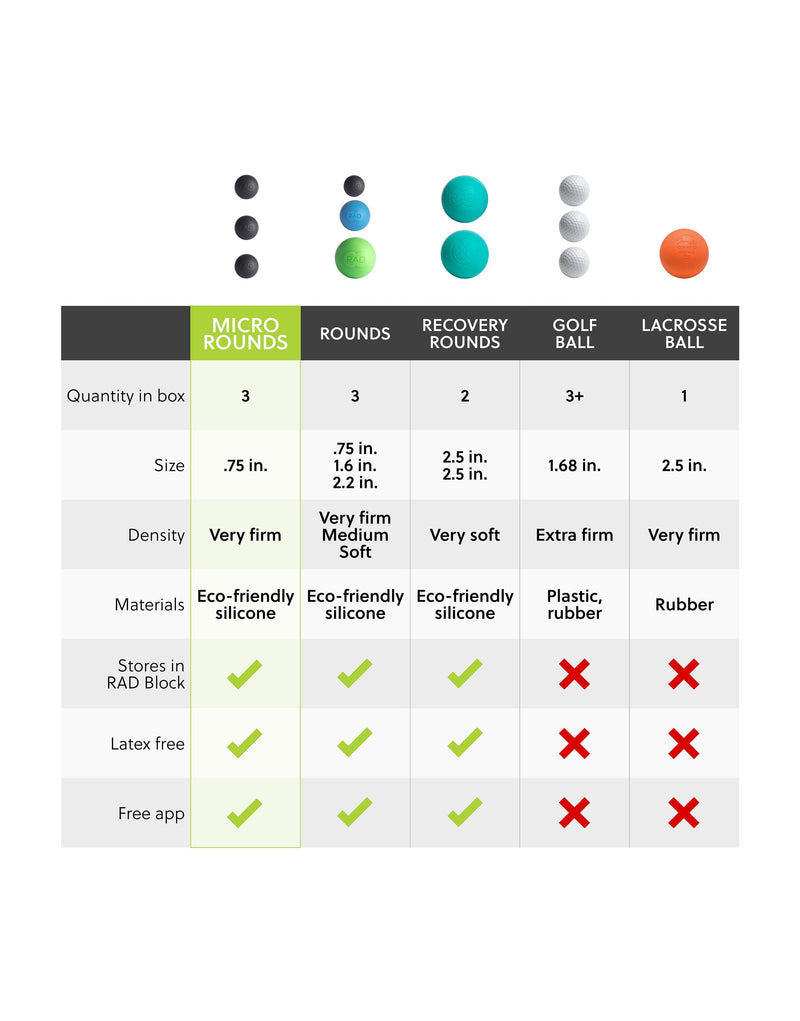 Load image into Gallery viewer, Rad Roller - Micro Rounds