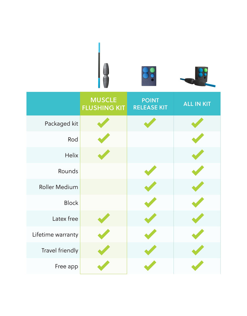 Load image into Gallery viewer, Rad Roller - Muscle Flushing Kit