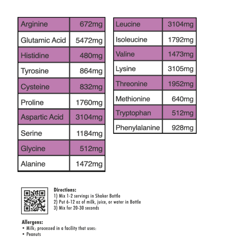 Load image into Gallery viewer, Pure Choice Farms - Whey Protein Isolate Frosted Marshmallow