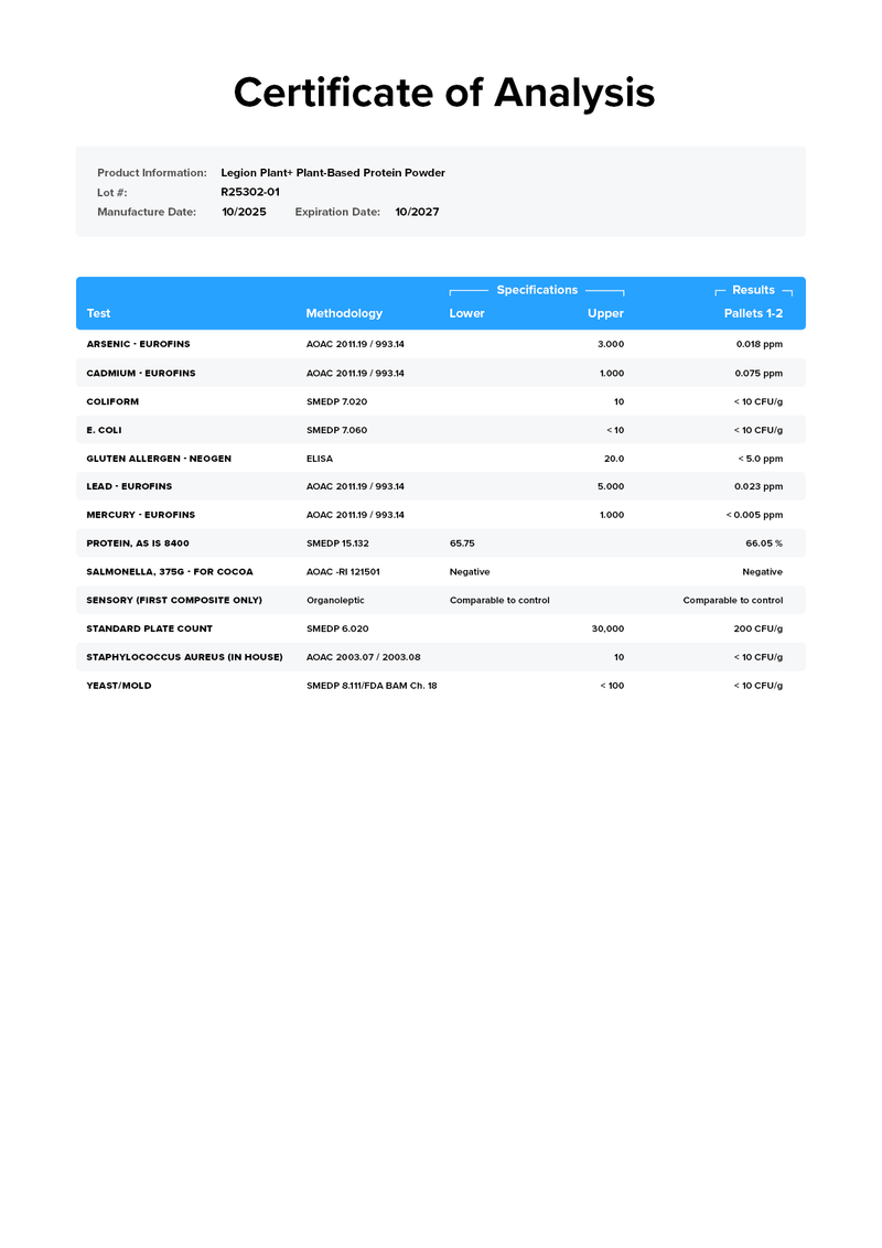 Load image into Gallery viewer, Legion Plant+ - Certificate of Analysis confirming purity and label accuracy