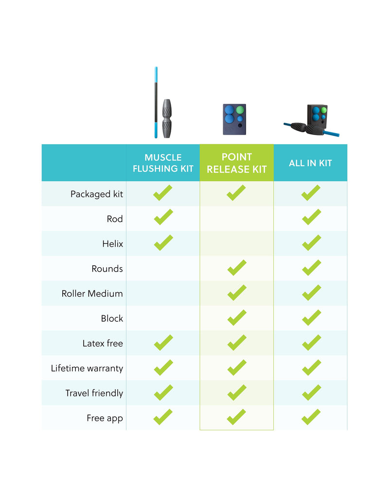 Load image into Gallery viewer, Rad Roller - Point Release Kit