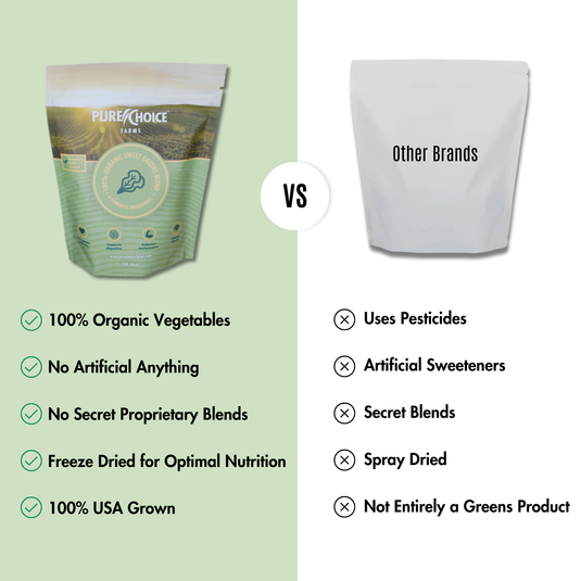 Pure Choice Farms - Sweet Organic Powdered Superfood Greens