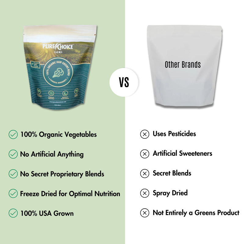 Load image into Gallery viewer, Pure Choice Farms - Organic Powdered Superfood Greens