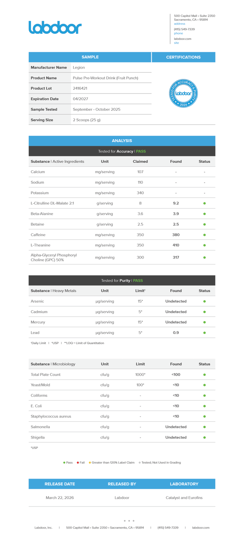 Load image into Gallery viewer, Legion Pulse Labdoor Third-Party Test Report