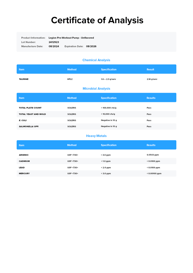 Load image into Gallery viewer, Legion Pre-Workout Pump (Pump Surge) - Certificate of Analysis confirming purity and label accuracy