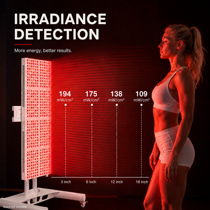 Load image into Gallery viewer, iReliev - Red Light & Near Infrared Therapy Panel, Full Body, 2400W - Red Light Therapy