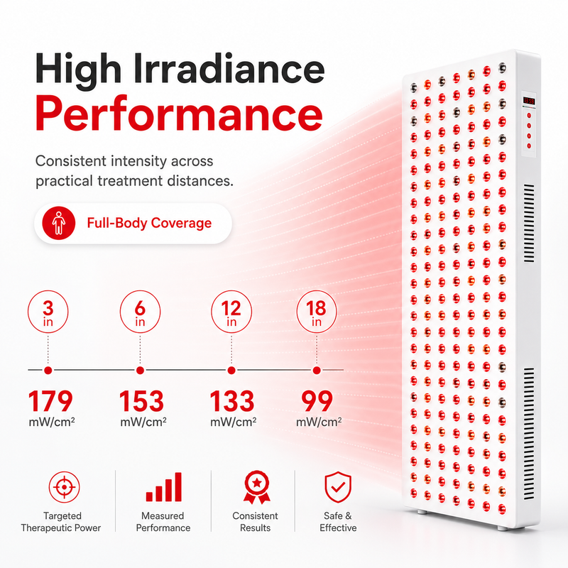 Load image into Gallery viewer, iReliev - Red Light & Near Infrared Therapy Panel, Full Body, 1500W - Red Light Therapy