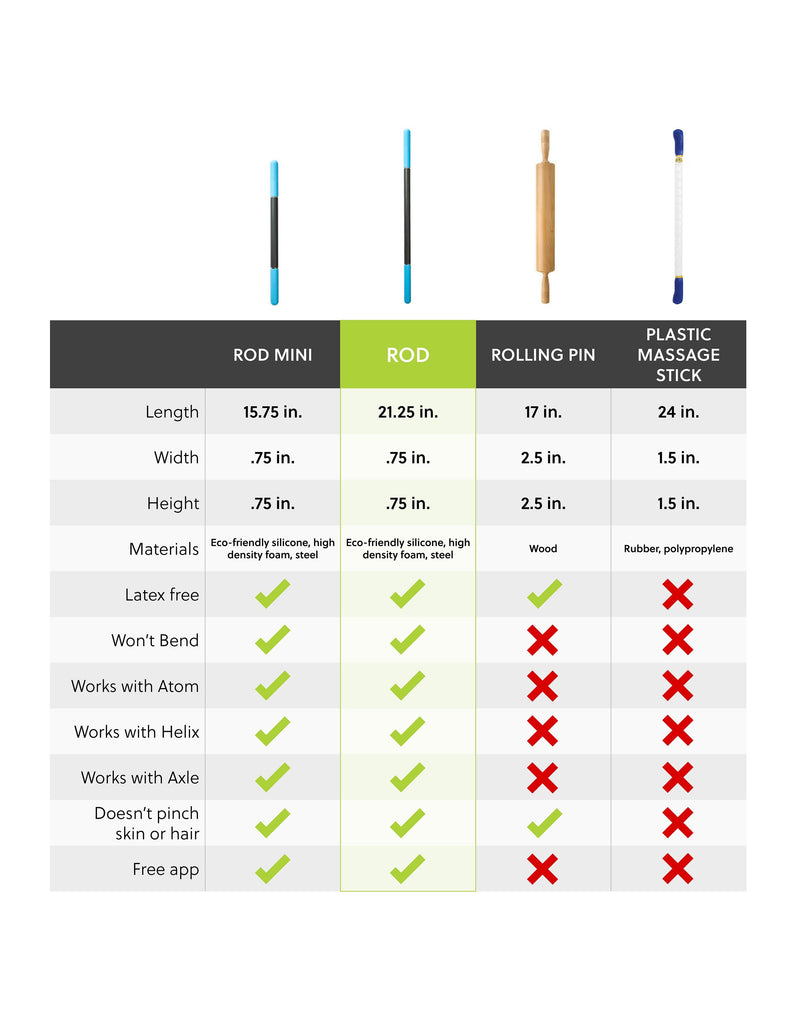 Load image into Gallery viewer, Rad Roller - Rod