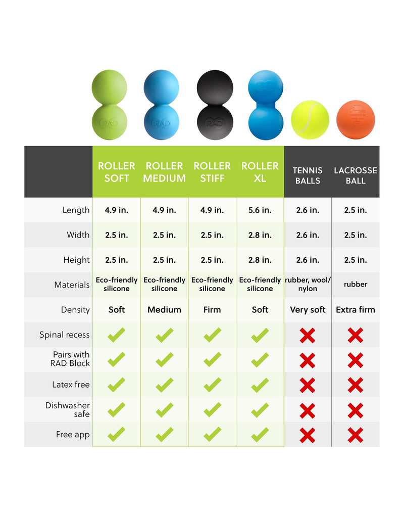 Load image into Gallery viewer, Rad Roller - Roller