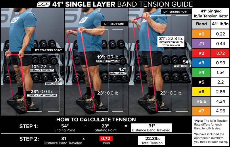Load image into Gallery viewer, Serious Steel Fitness - 41" Resistance Band Sets