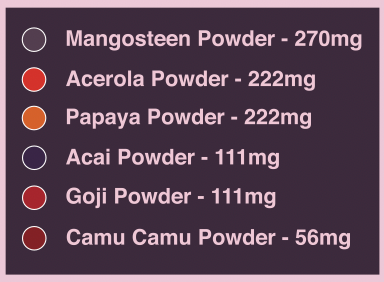 Load image into Gallery viewer, Pure Choice Farms - Sweet Greens & Organic Tropics