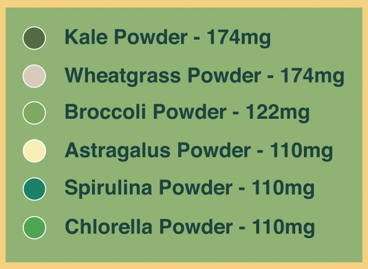 Pure Choice Farms - Sweet Greens & Organic Tropics