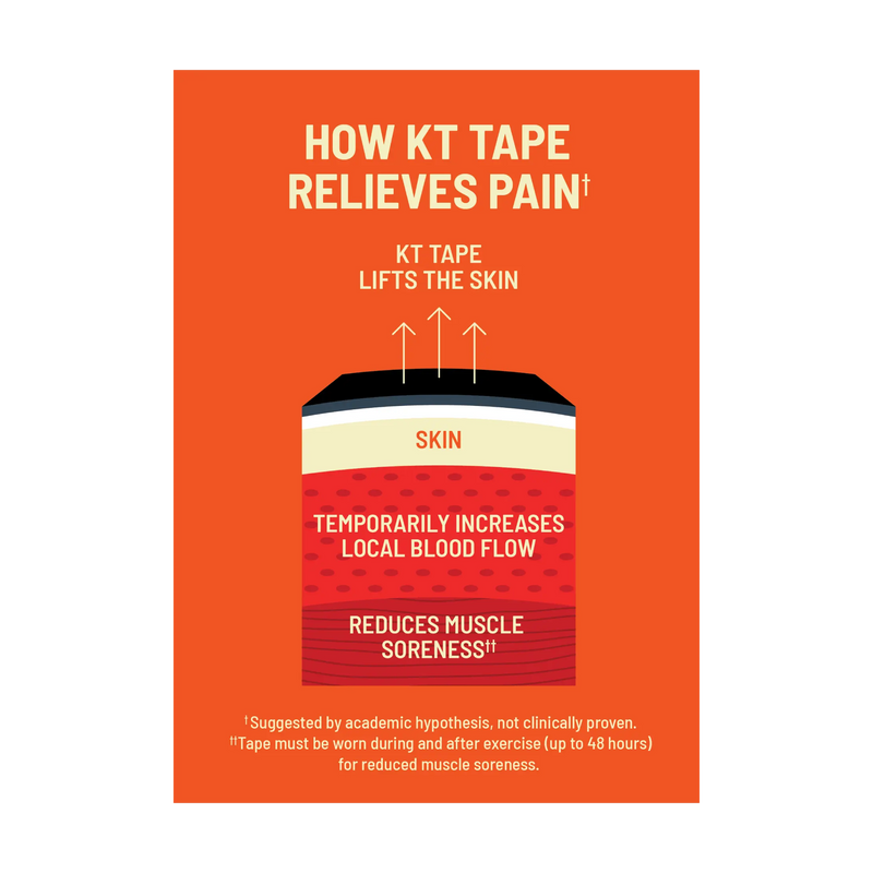 Load image into Gallery viewer, KT Tape - Soothe (Lavender + Magnesium Infused)