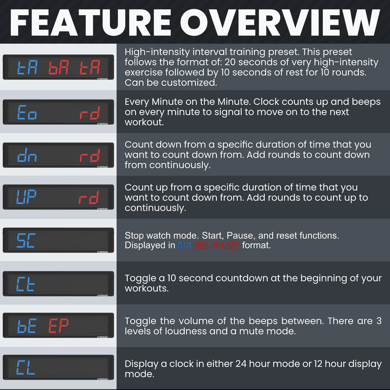 Load image into Gallery viewer, Synergee - Synergee Programmable Interval Gym Timer