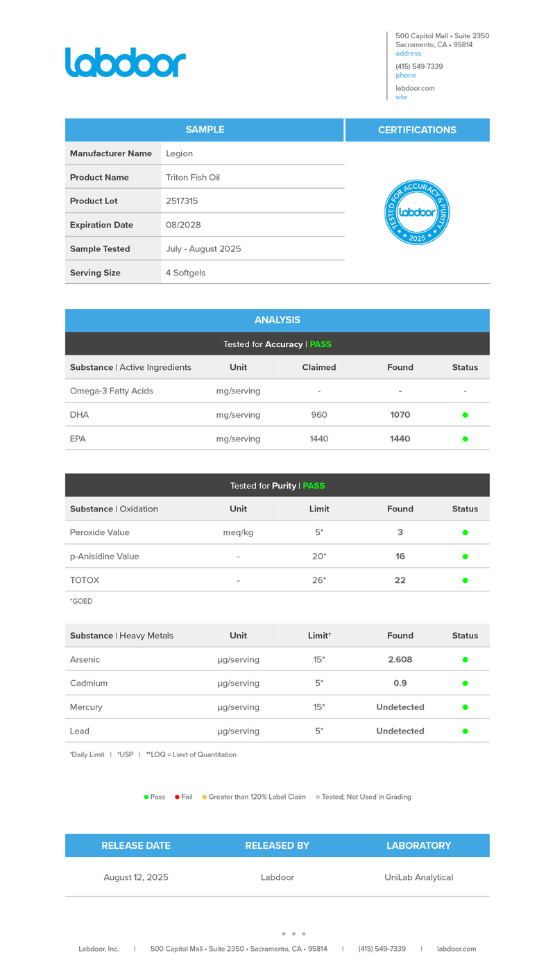 Load image into Gallery viewer, Legion Athletics Triton Labdoor independent purity certification
