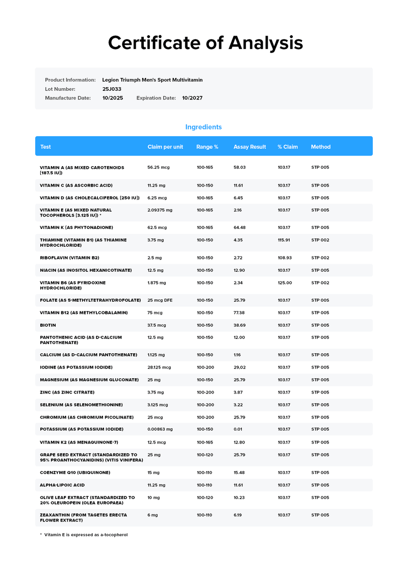 Load image into Gallery viewer, Legion Triumph Multivitamin for Men - Third-party Certificate of Analysis confirming purity and label accuracy