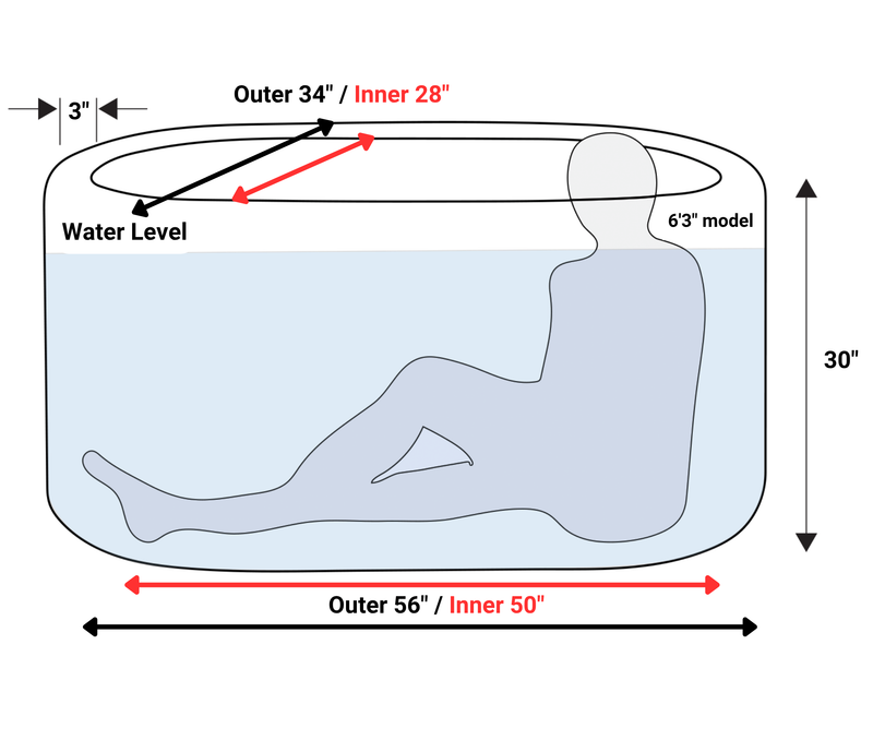 Load image into Gallery viewer, RevX Wellness - RevX Inflatable Tub Classic