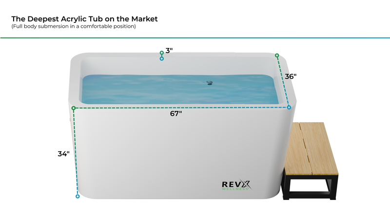 Load image into Gallery viewer, RevX Wellness - RevX Acrylic X Tub Cold Plunge + LUX High Performance Chiller and Filtration System