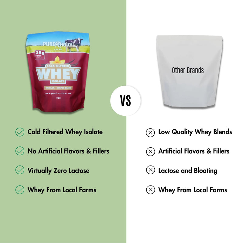 Load image into Gallery viewer, Pure Choice Farms - Whey Protein Isolate with Organic Vanilla