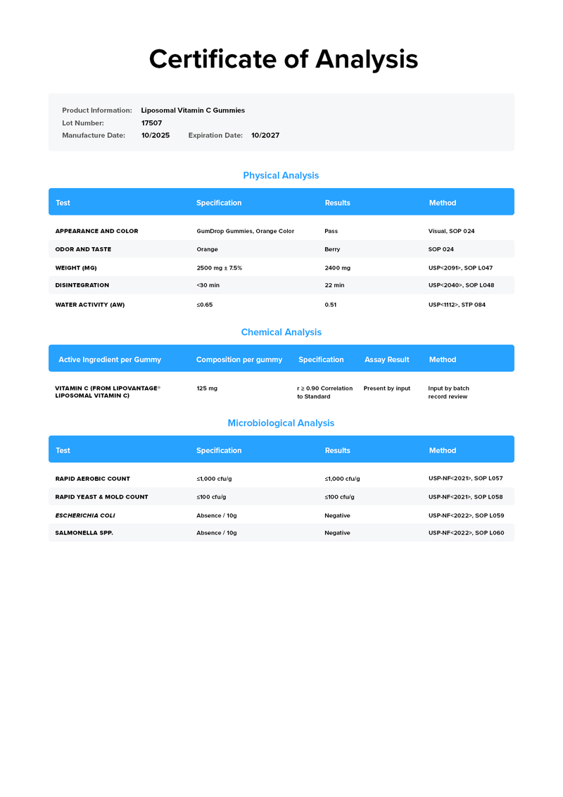 Load image into Gallery viewer, Legion Liposomal Vitamin C Gummies - Certificate of Analysis confirming purity and label accuracy