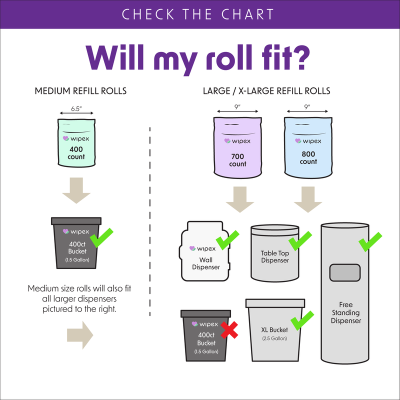 Load image into Gallery viewer, Wipex Co. - Wipex® 800ct Bulk Antibacterial Wipes Refill Roll | Skin-Safe Sanitizing Wipe | TÜV-Certified Plant-Based Cloth