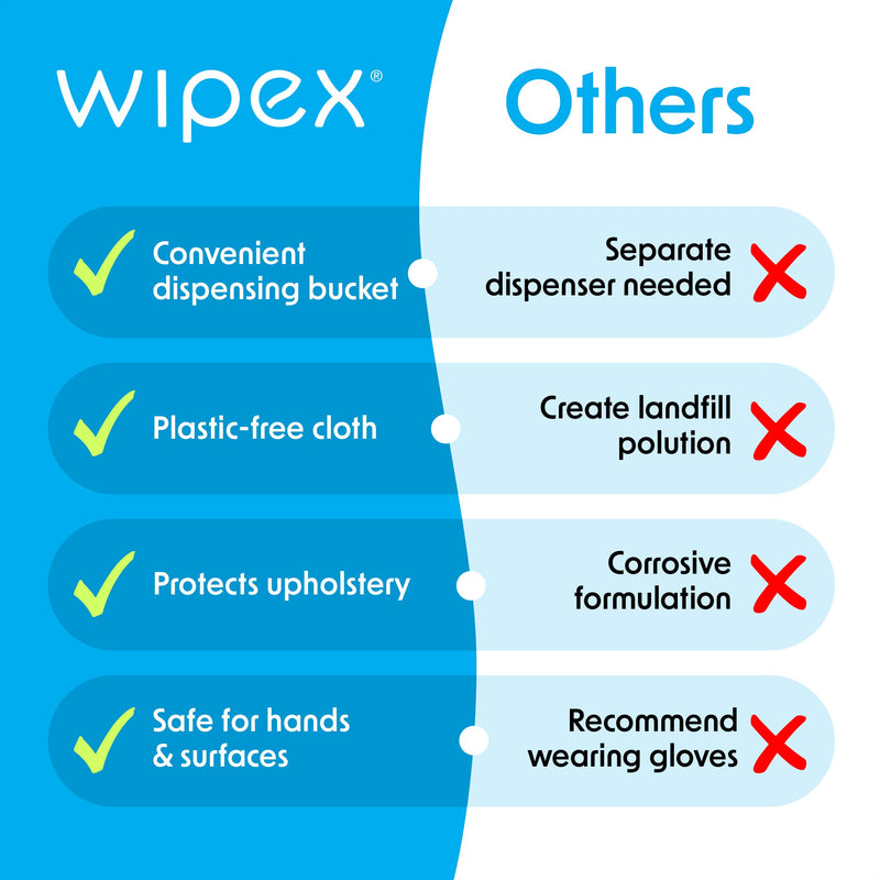 Load image into Gallery viewer, Wipex Co. - Wipex® 800ct Bulk Antibacterial Wipes Refill Roll | Skin-Safe Sanitizing Wipe | TÜV-Certified Plant-Based Cloth