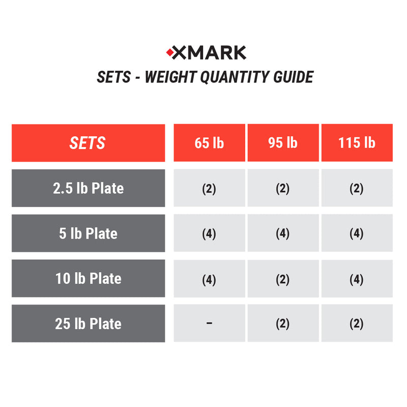 Load image into Gallery viewer, XMARK - Texas Star Olympic Weight Plates and Curl Barbell Sets