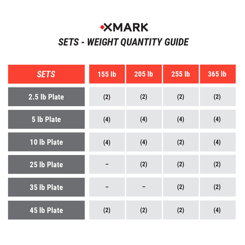 Load image into Gallery viewer, XMARK - Texas Star Olympic Weight Plates and Olympic Barbell Sets