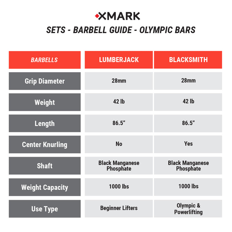 Load image into Gallery viewer, XMARK - Tri-Grip Olympic Weight Plates and Olympic Barbell Sets