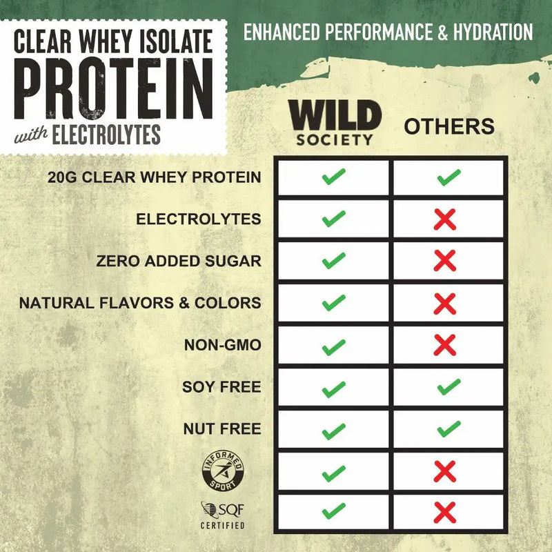 Load image into Gallery viewer, Wild Society Nutrition - Clear Whey Isolate Protein