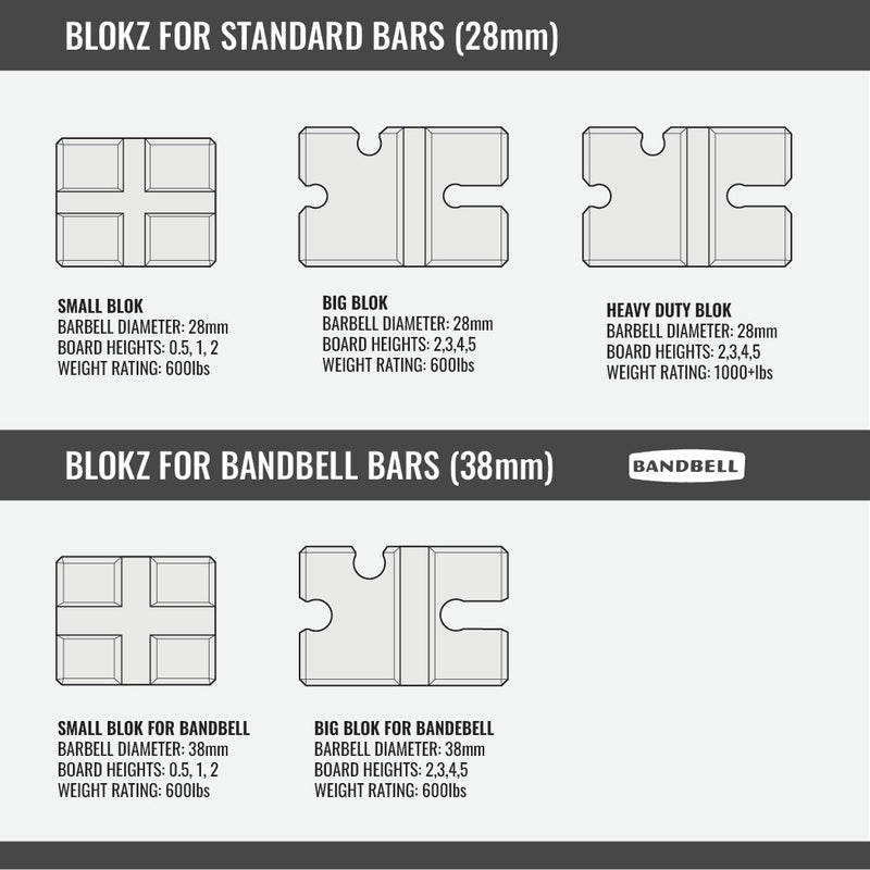 Load image into Gallery viewer, Serious Steel Fitness - BenchBlokz 1/2 & 1 Boards