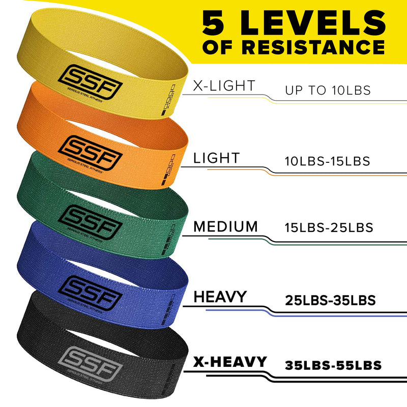 Load image into Gallery viewer, Serious Steel Fitness - Fabric Mini Loop Resistance 5-Band Set
