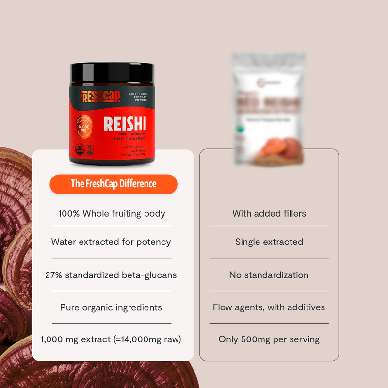 Load image into Gallery viewer, FreshCap Mushrooms - Organic Reishi Mushroom Powder