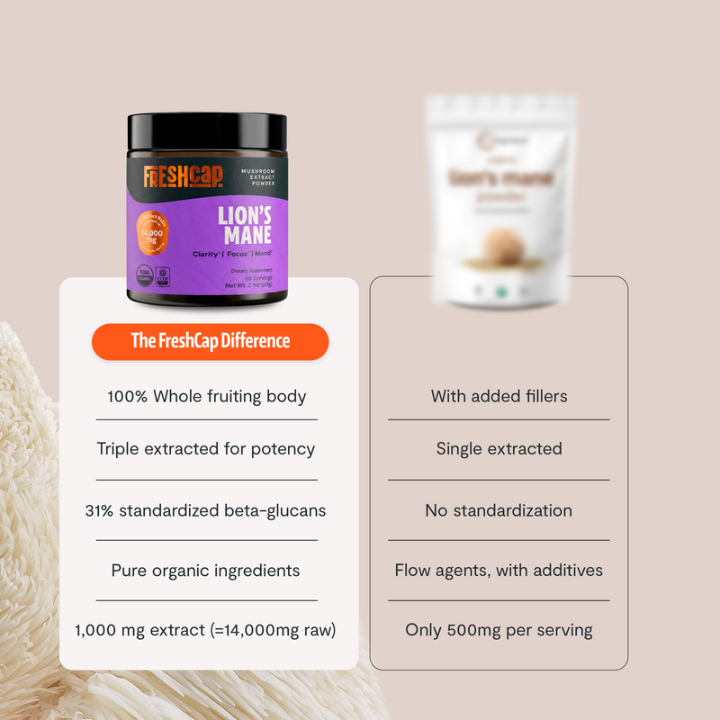 Load image into Gallery viewer, FreshCap Mushrooms - Organic Mushroom Complex Supplement Capsules