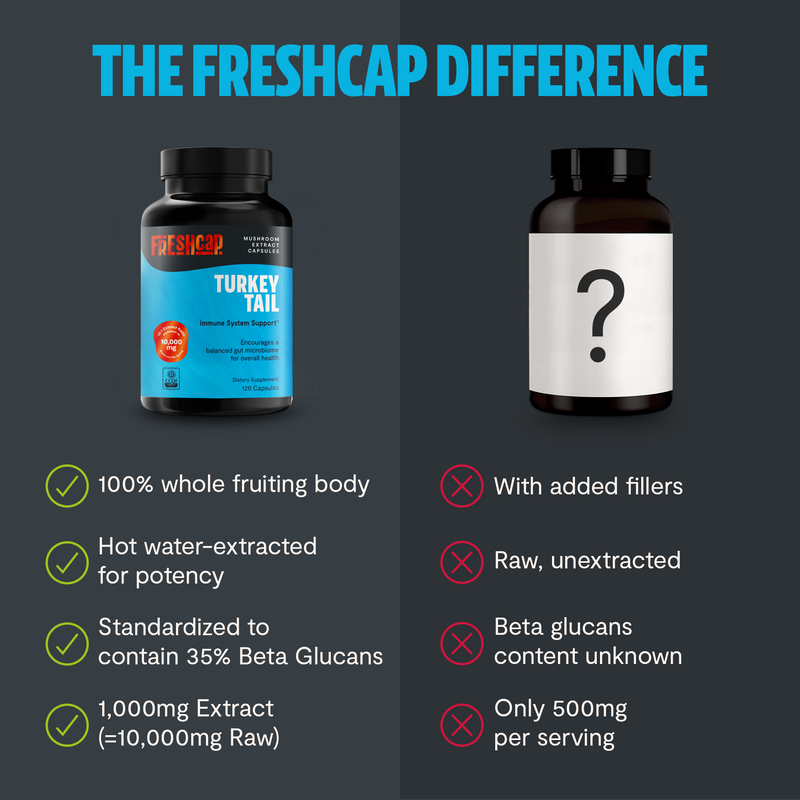 Load image into Gallery viewer, FreshCap Mushrooms - Organic Turkey Tail Mushroom Capsules