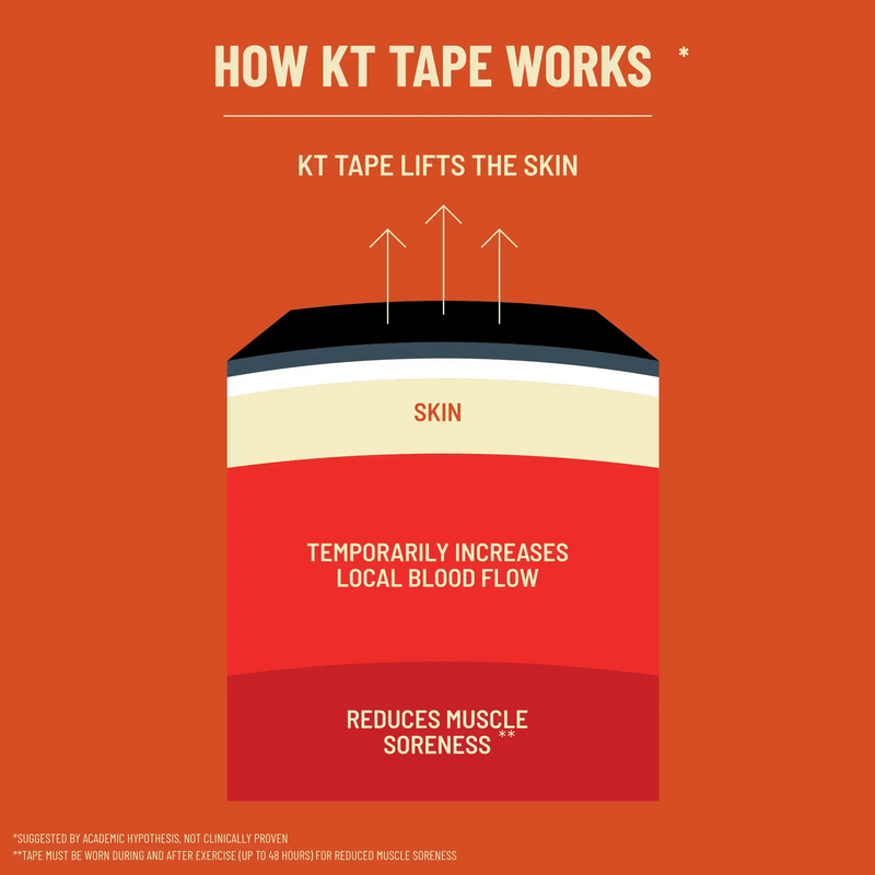 Load image into Gallery viewer, KT Tape - KT Tape Pro® Synthetic Kinesiology Tape – Precut Strips