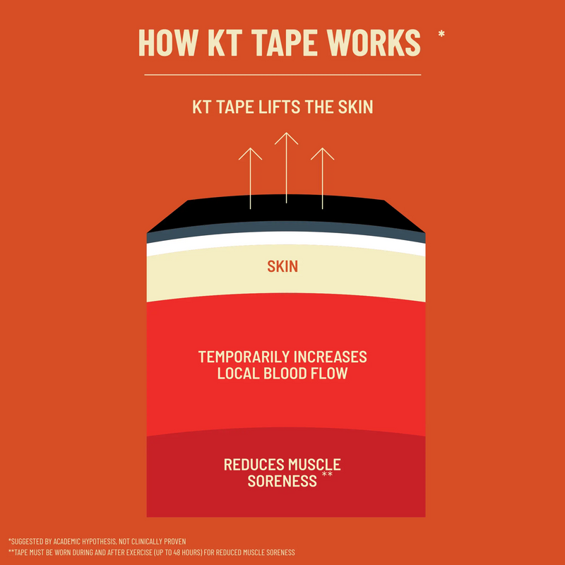 Load image into Gallery viewer, KT Tape - Starter Pack (Multi-Type Sampler)