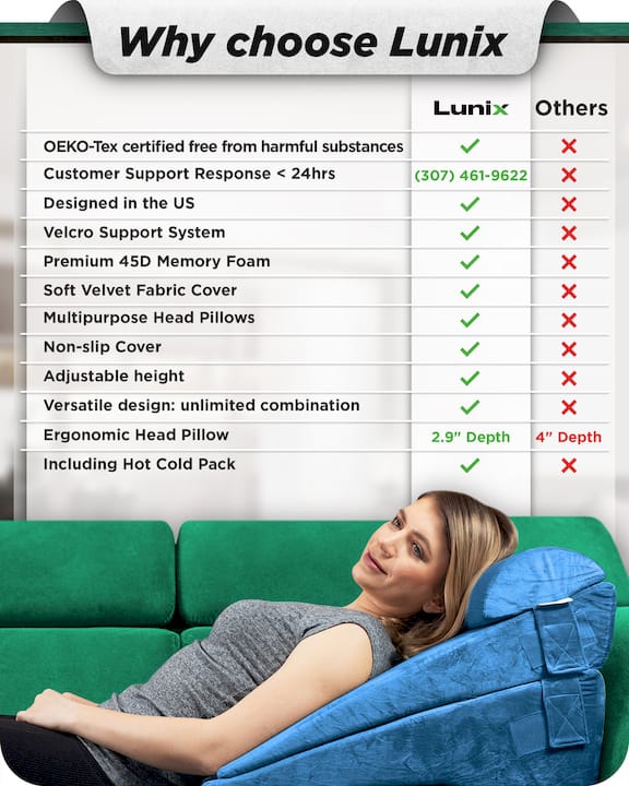 Load image into Gallery viewer, Lunix - LX8 4-Piece Support for Nighttime Digestive Discomfort & Easier Breathing, Wedge Pillow Set, Ocean Blue