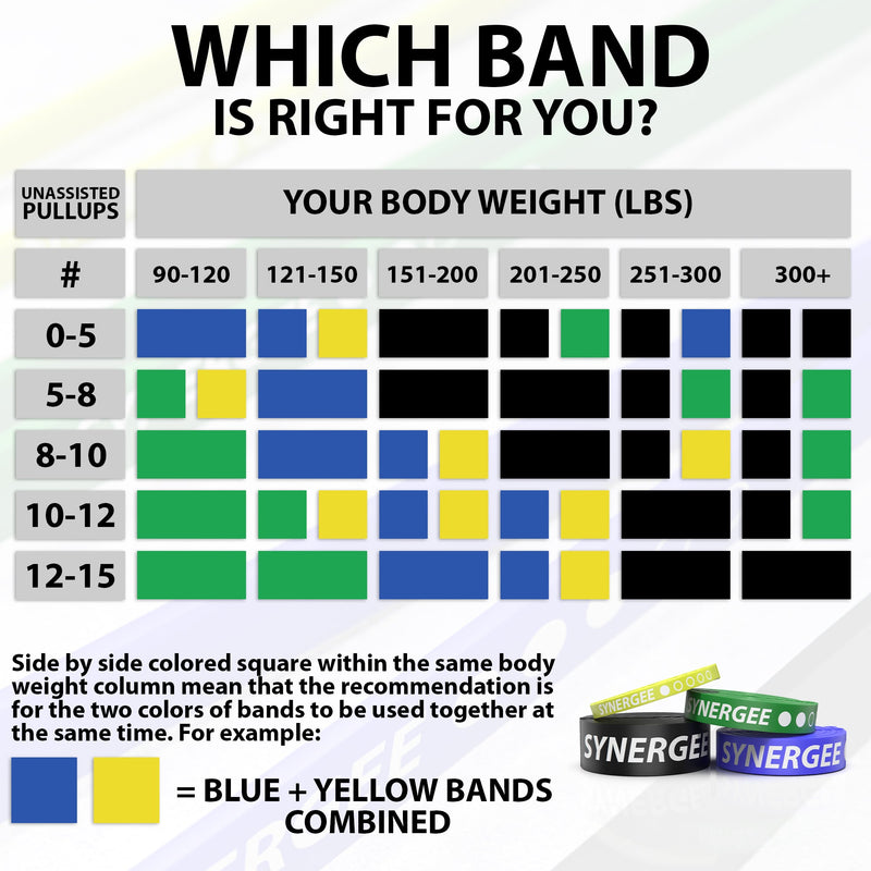 Load image into Gallery viewer, Synergee - Resistance Power Bands