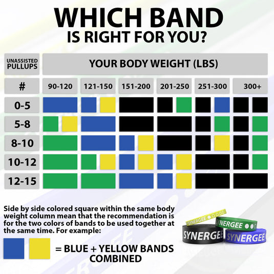 Synergee - Resistance Power Bands