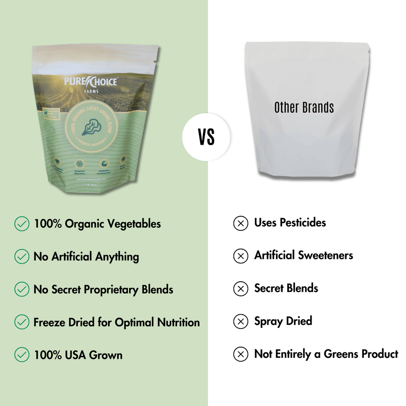 Load image into Gallery viewer, Pure Choice Farms - Sweet Organic Powdered Superfood Greens