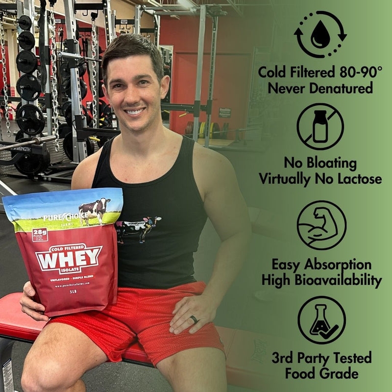 Load image into Gallery viewer, Pure Choice Farms - Whey Protein Isolate Unflavored