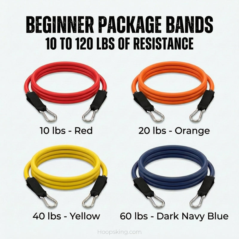 Load image into Gallery viewer, HoopsKing - Vertical Blitz Resistance Bands | For All Ages | Shoulders to Heels