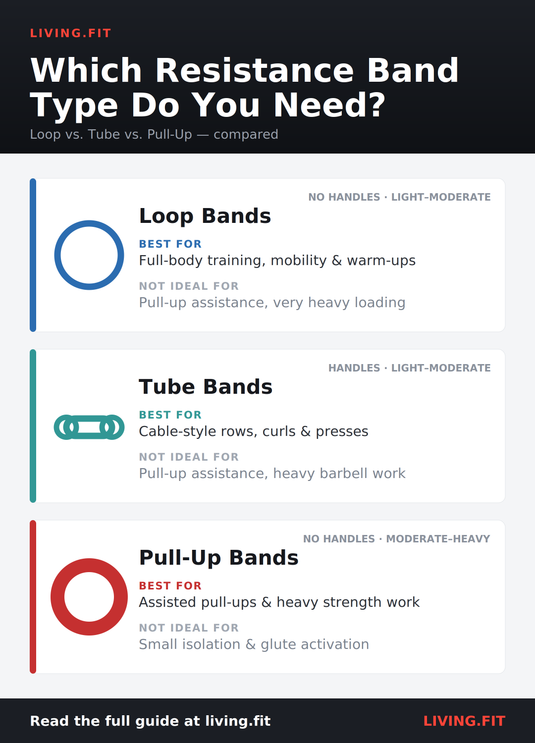 Loop Bands vs. Tube Bands vs. Pull-Up Bands: Which Type Do You Need?