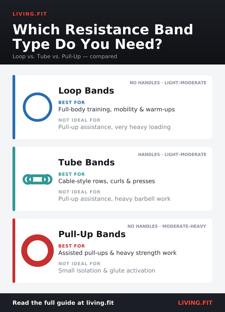 Loop Bands vs. Tube Bands vs. Pull-Up Bands: Which Type Do You Need?