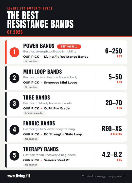 The Best Resistance Bands of 2026